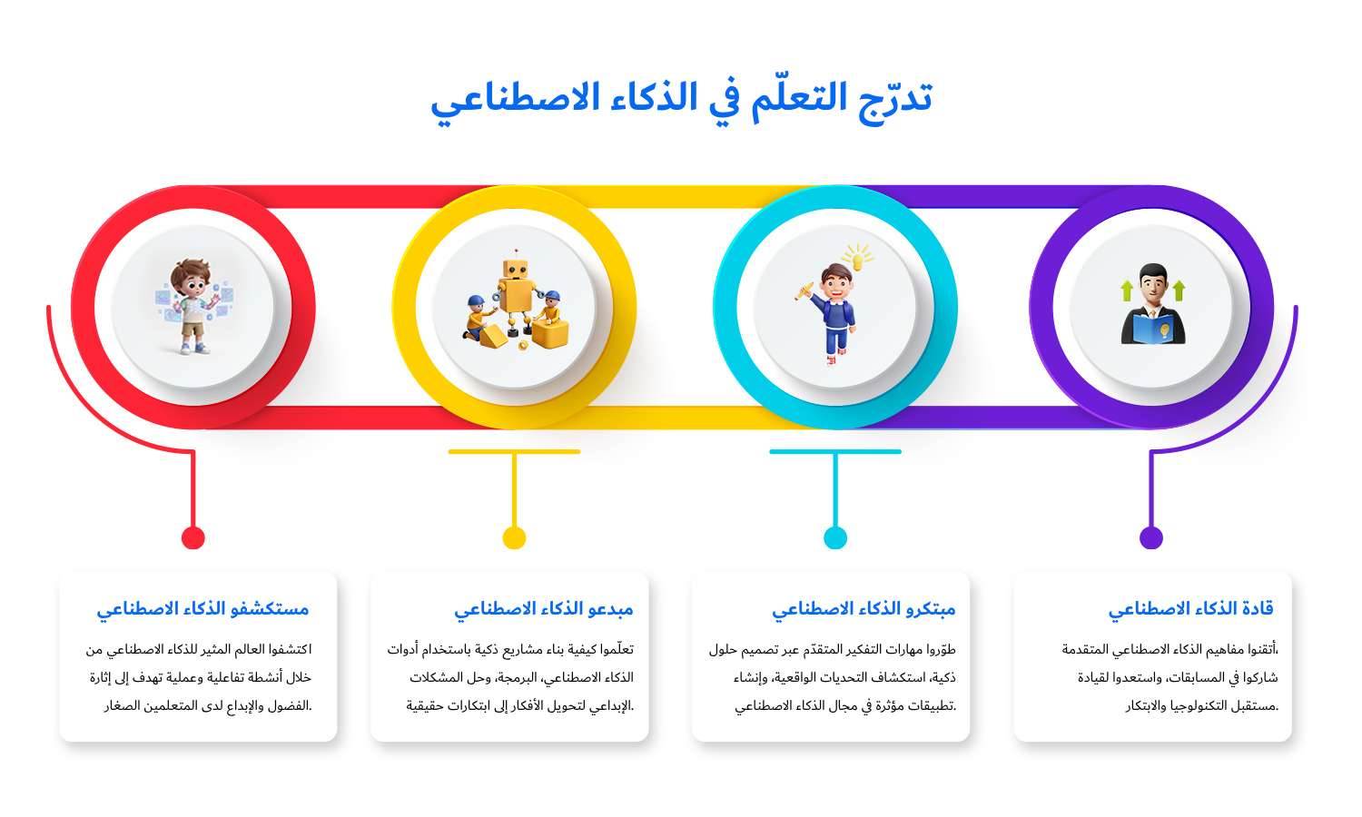 Arabic